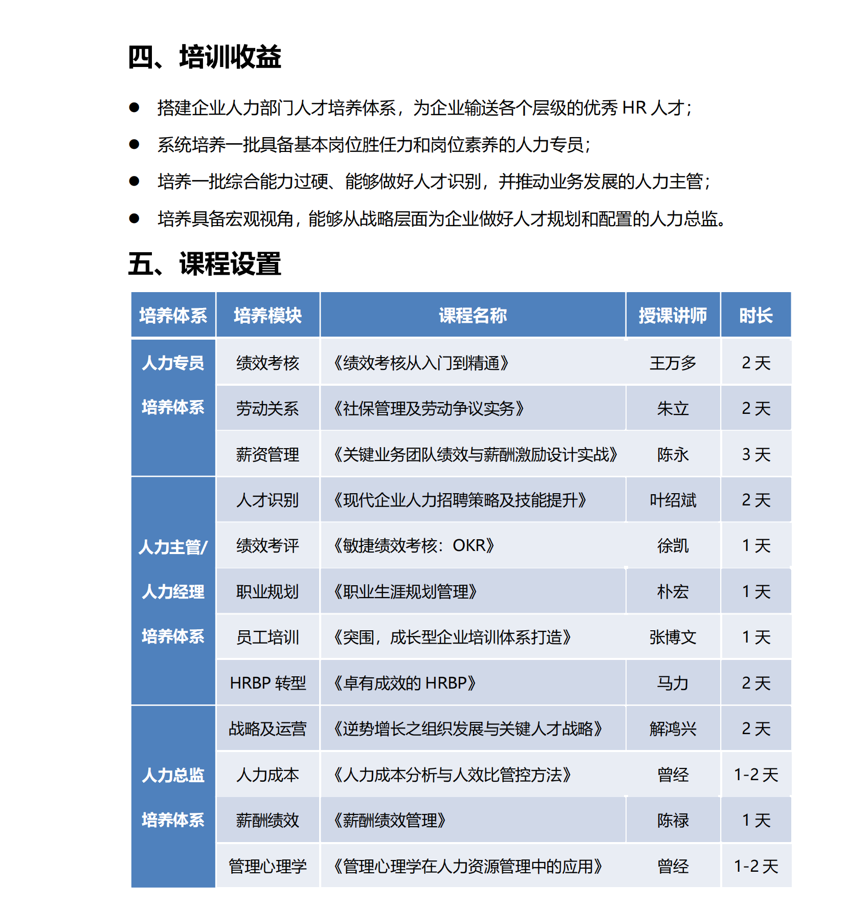10-人力資源管理梯隊系列培訓(xùn)方案_03.png