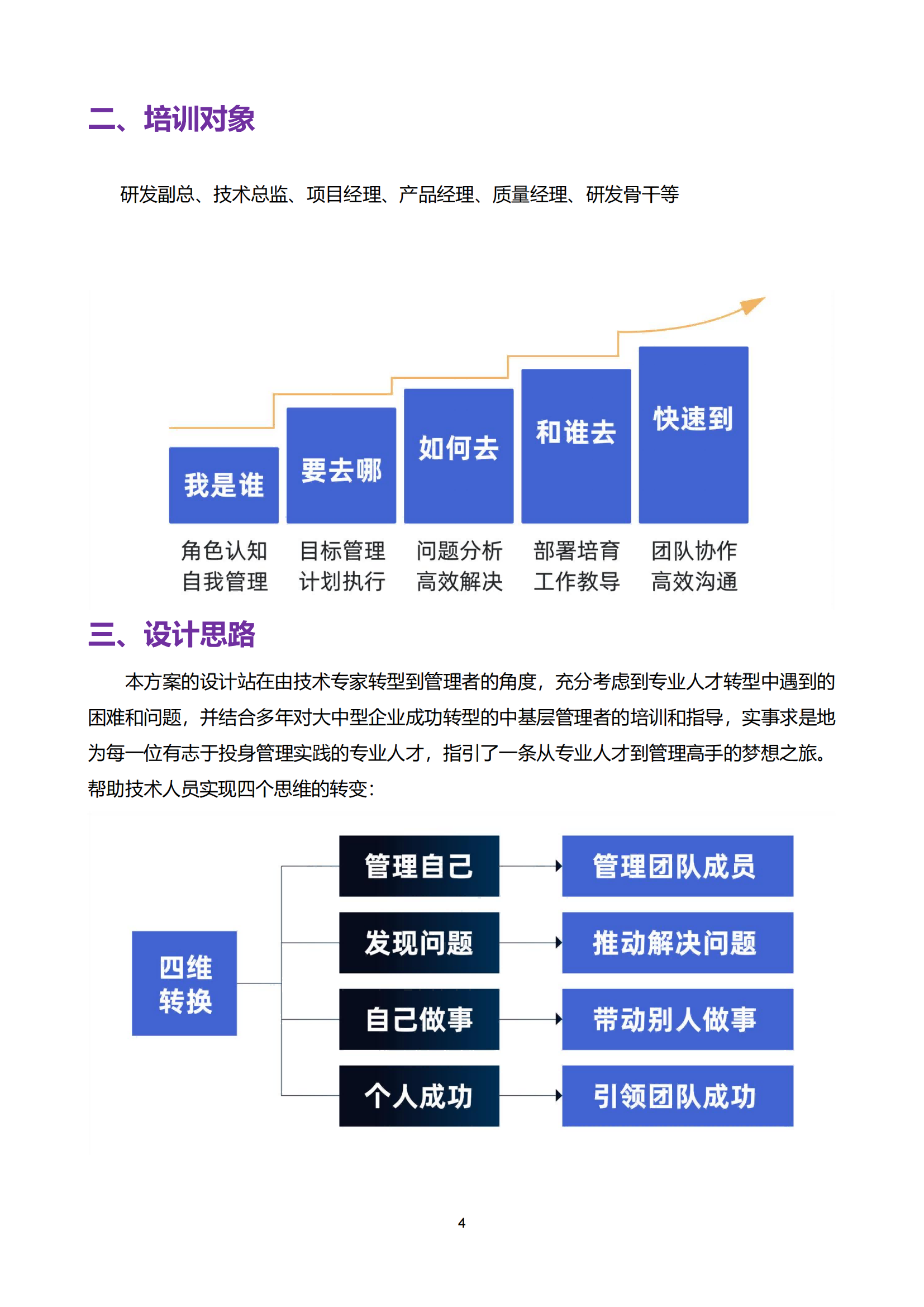 7-躍雁計劃—從技術走向管理系統培訓方案_03.png